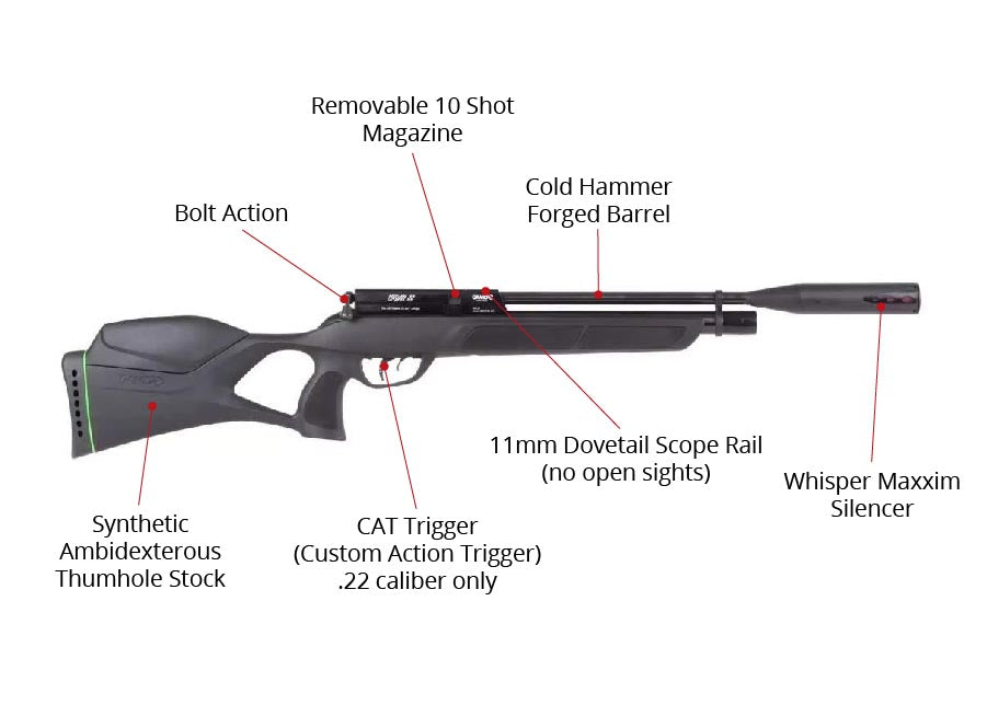 Gamo Urban .22 cal & Optima 3-12x50 front focus